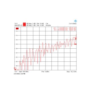 HS-3dB 50W 180 Degree Hybrid Coupler with SMAF (1-18G)_Web3